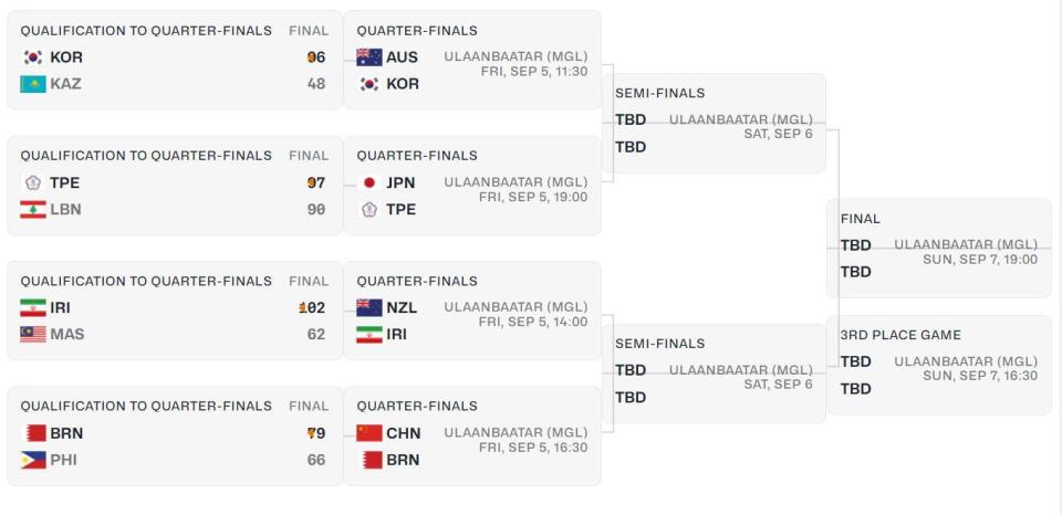 新西兰队被 新西兰队被