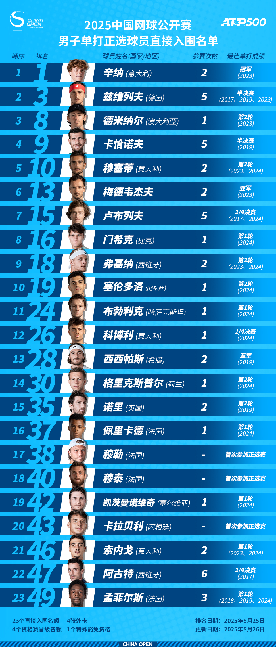 王欣瑜, 军将出战