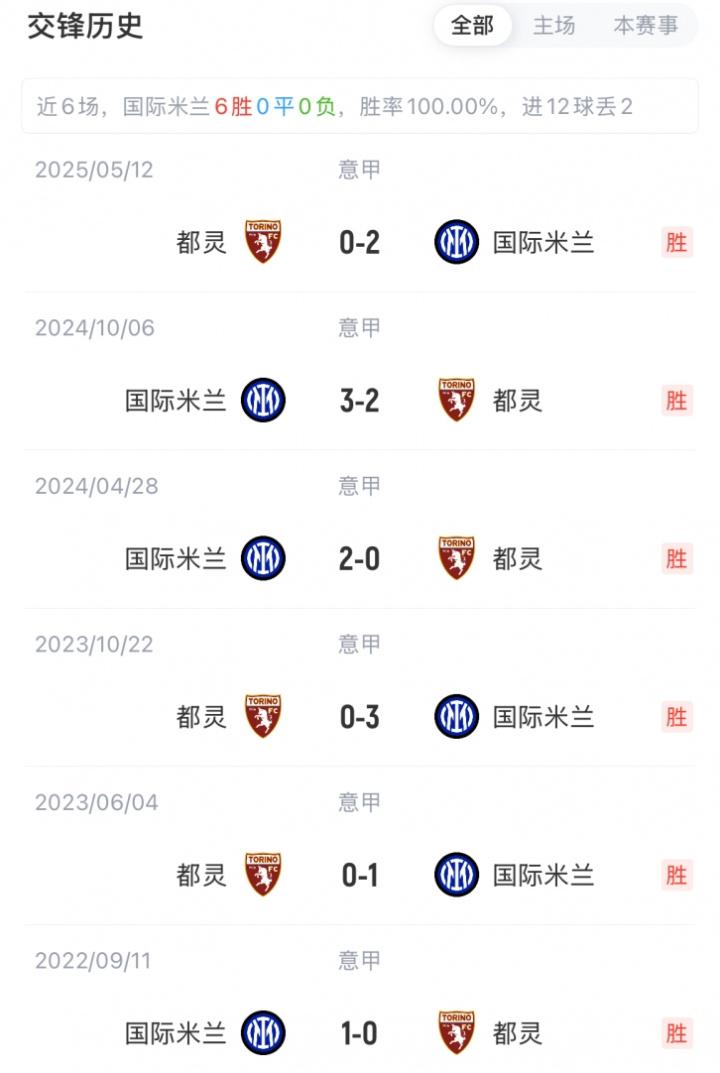 科科, 邓弗里斯