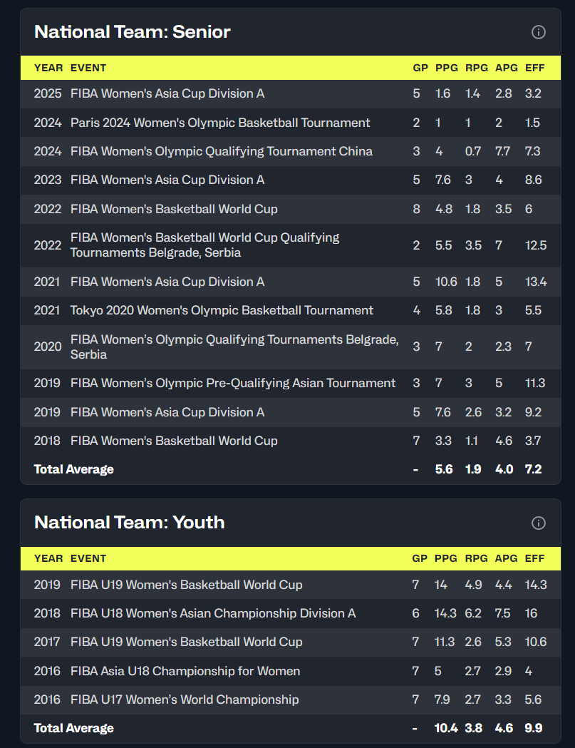 助攻, 田媛媛刚刚 助攻, 田媛媛刚刚