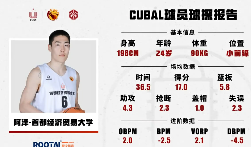 ULI, 阿泽曾是首, 篮一队训练 ULI, 阿泽曾是首, 篮一队训练